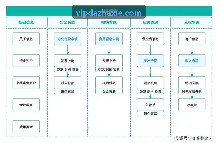 商业地产与租赁资产收益计算