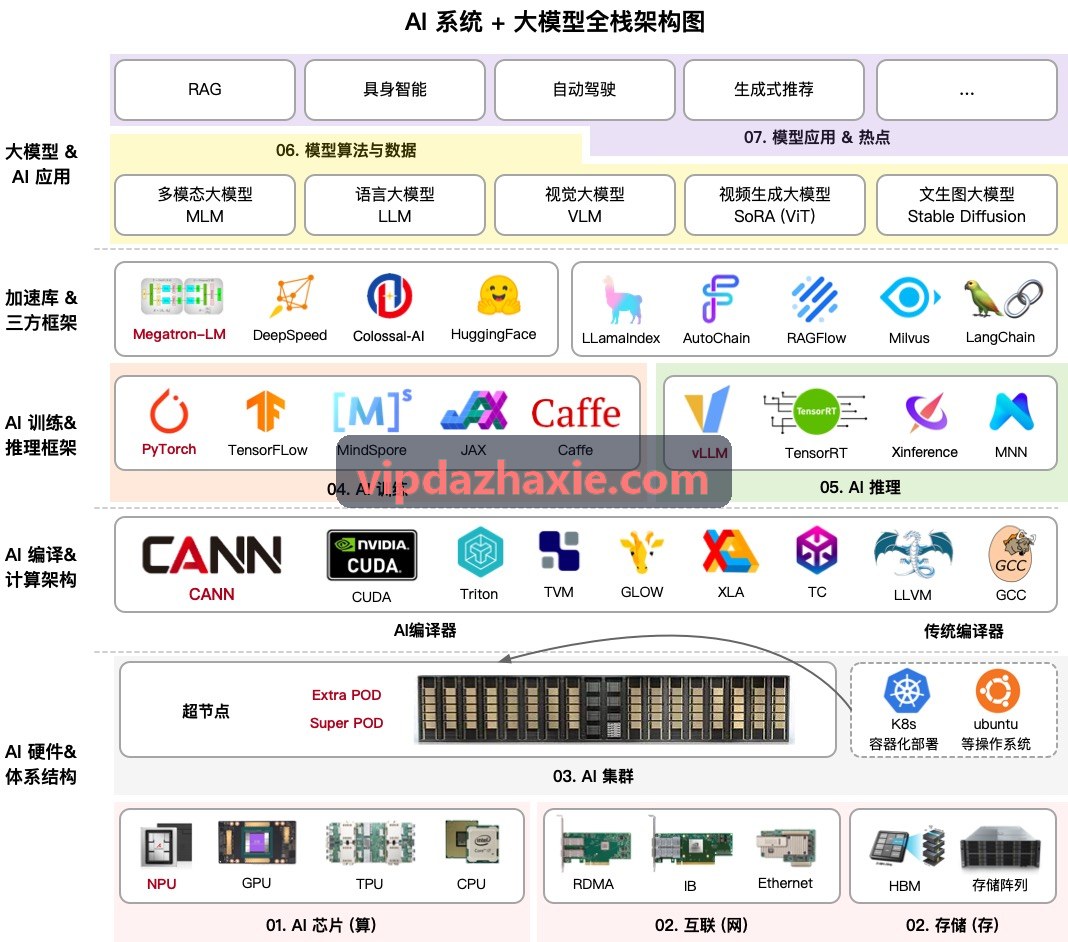 新房楼盘客群定位场景配图