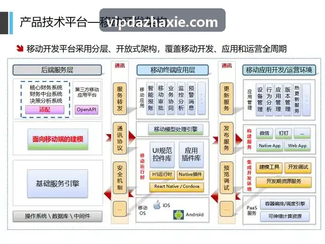 商业银行不动产信贷风控研讨