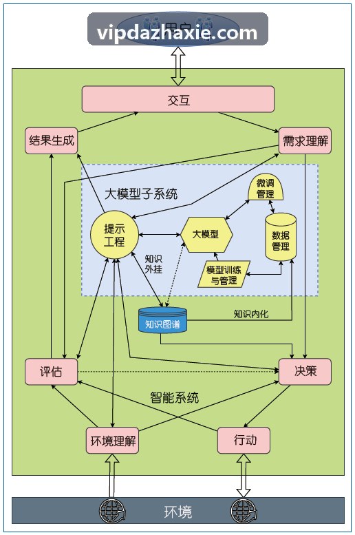 二手房交易估价场景配图